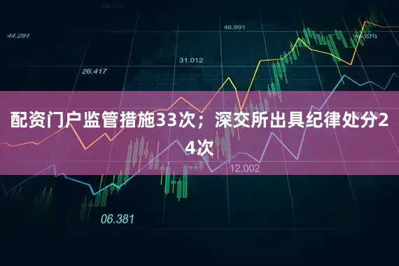 配资门户监管措施33次；深交所出具纪律处分24次